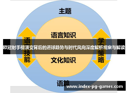欧冠射手榜演变背后的进球趋势与时代风向深度解析观察与解读